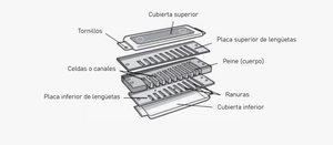 Partes y materiales de la armónica diatónica (o blusera)